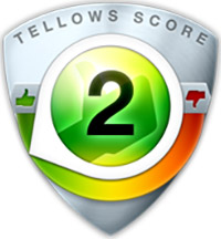 tellows Evaluación para  04121906191 : Score 2
